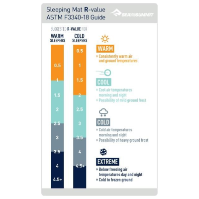 Didelis savaime išsipučiantis kilimėlis Sea To Summit StS Comfort Plus