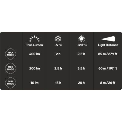 Silva Explore 4RC - DABAI.LV
