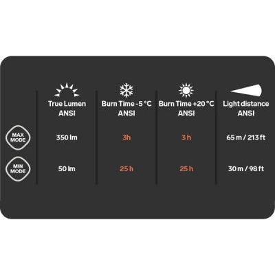 Silva Scout 3XTH - DABAI.LV