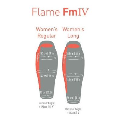 Sea To Summit Flame FmIV – moteriškas ilgas