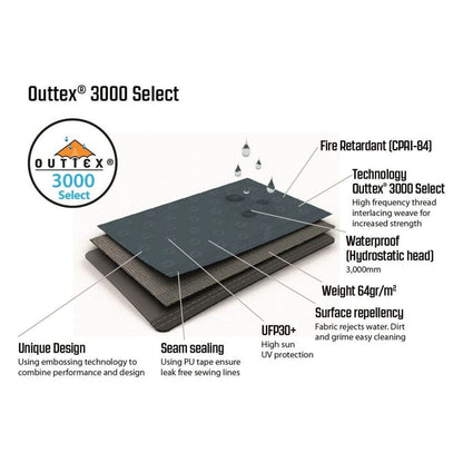 Outwell Earth 2