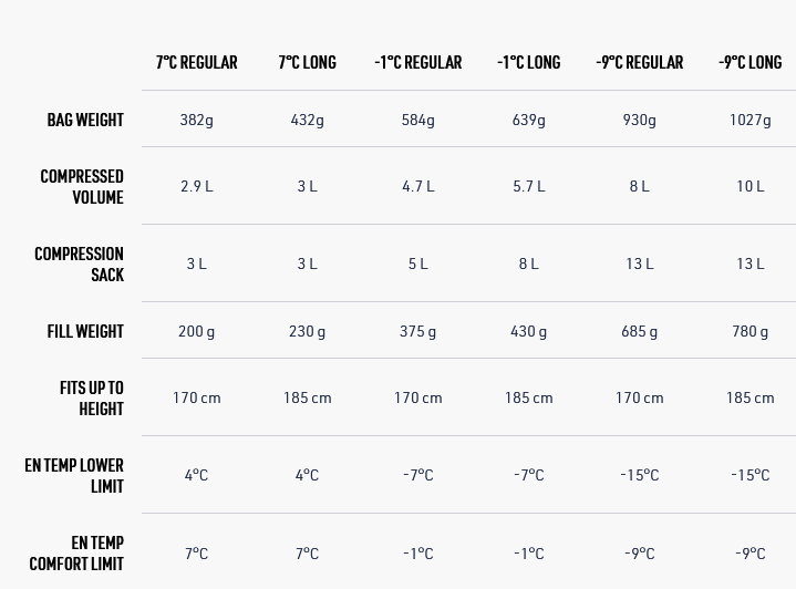 Sea To Summit Spark Women's -9C Down Sleeping Bag Regular