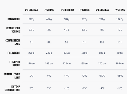 Sea To Summit Spark Women's -9C Down Sleeping Bag Regular