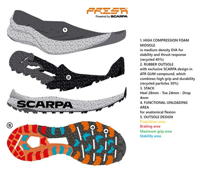 Scarpa SPIN PLANET WMN Scarpa SPIN PLANET WMN