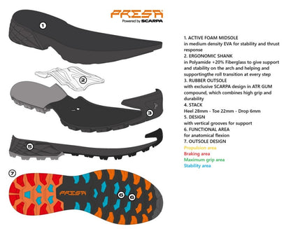 Scarpa RIBELLE CROSS GTX WMN Scarpa RIBELLE CROSS GTX WMN