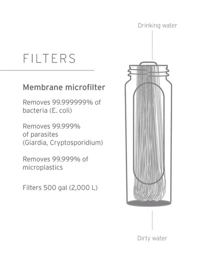 „LifeStraw Peak Series“ membranos mikrofiltro keitimas