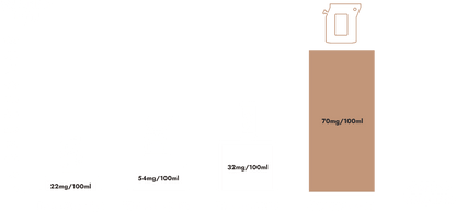 The Brew Company Travel Coffee