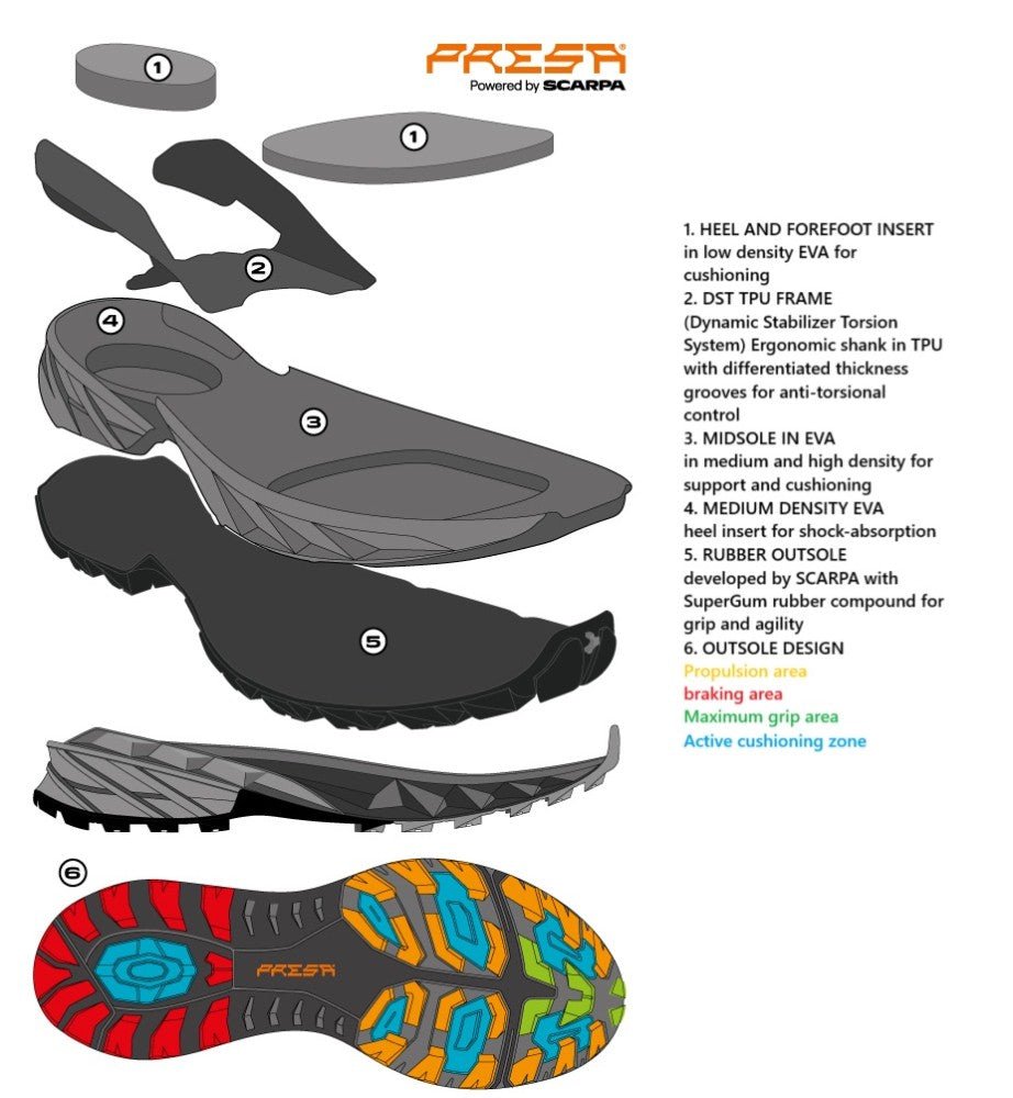 Scarpa RUSH 2 MID GTX WMN - DABAI.LV